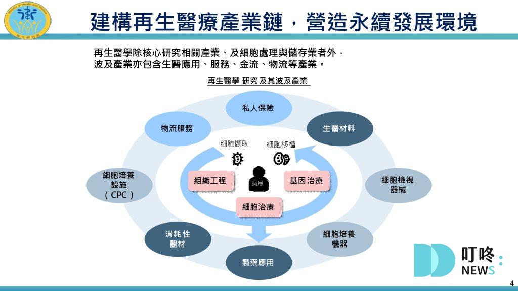 再生醫療懶人包