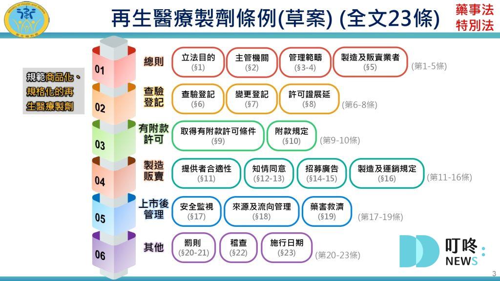 再生醫療懶人包