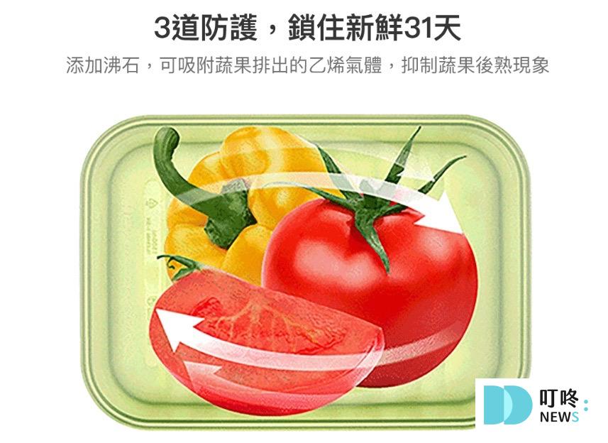 【樂扣樂扣保鮮盒開箱】智慧極鮮 FRESH BLOCK,嘖嘖破百萬集資保鮮盒使用心得! 樂扣樂扣智慧極鮮保鮮盒 FRESH BLOCK保鮮期長