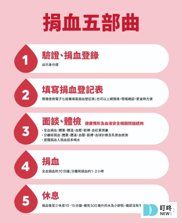 哪裡可以捐血?一文帶你了解捐血流程、好處以及注意事項 叮咚News|分享新奇與樂趣