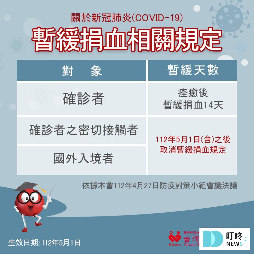 哪裡可以捐血?一文帶你了解捐血流程、好處以及注意事項 叮咚News|分享新奇與樂趣