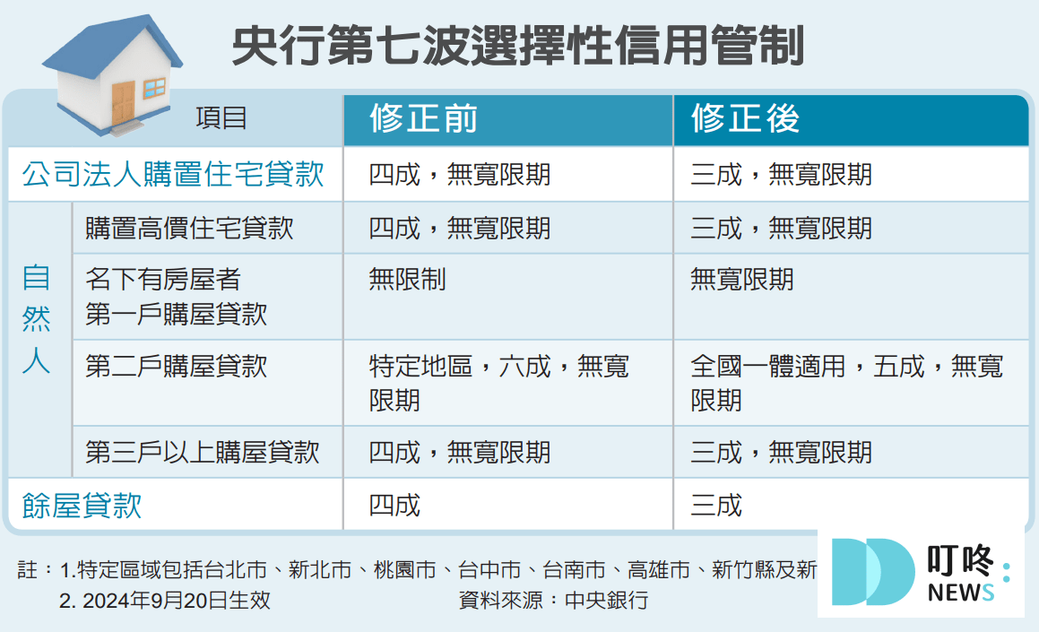 限貸令＿最新