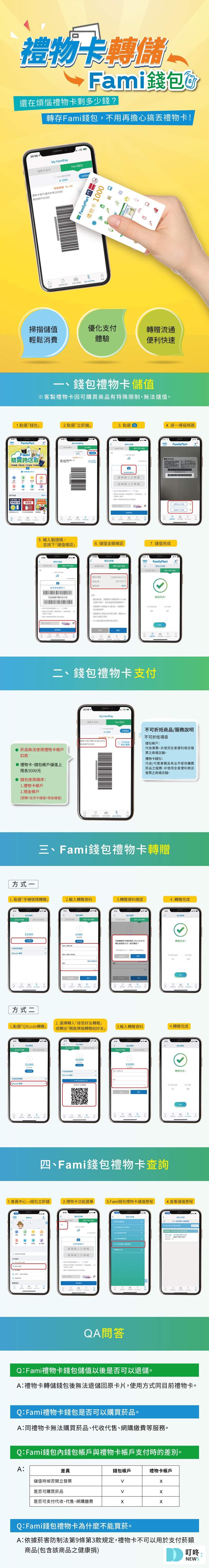 (2025最新)全家優惠活動全整理|福袋抽大獎、買一送一、app優惠、信用卡綁定回饋、最新聯名美食、lets cafe、會員專屬折扣 叮咚News|分享新奇與樂趣