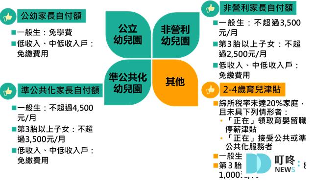 【台灣幼兒園懶人包】職場互助教保服務中心