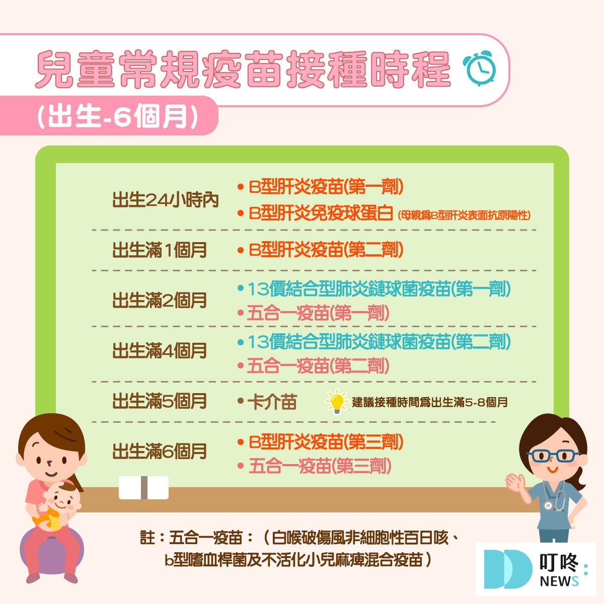 百日咳公費疫苗資格