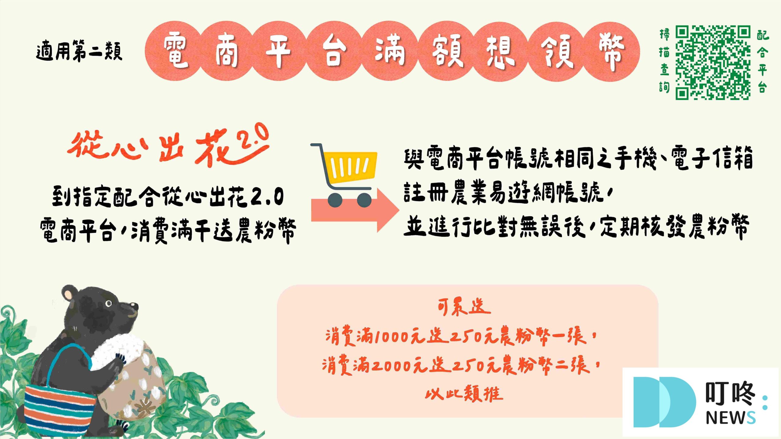 叮咚News｜分享新奇與樂趣