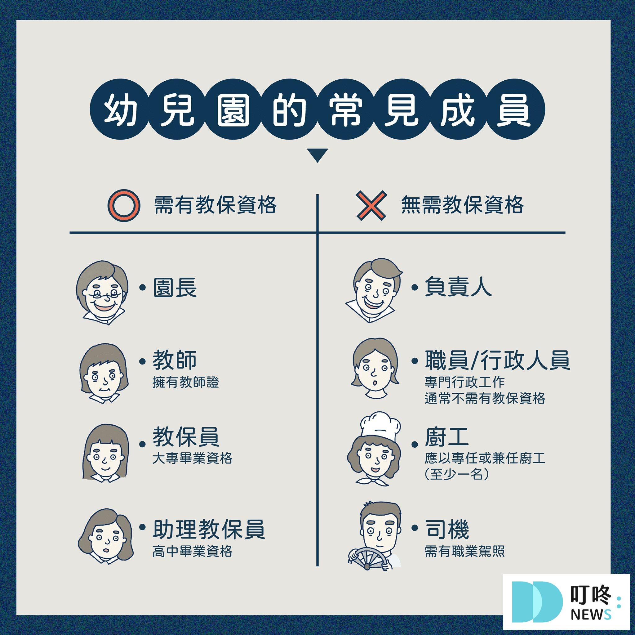 Ｑ1：「助理教保員」與「教保員」的差別？