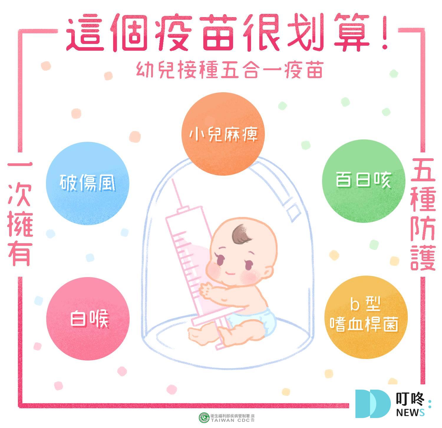 叮咚News｜分享新奇與樂趣
