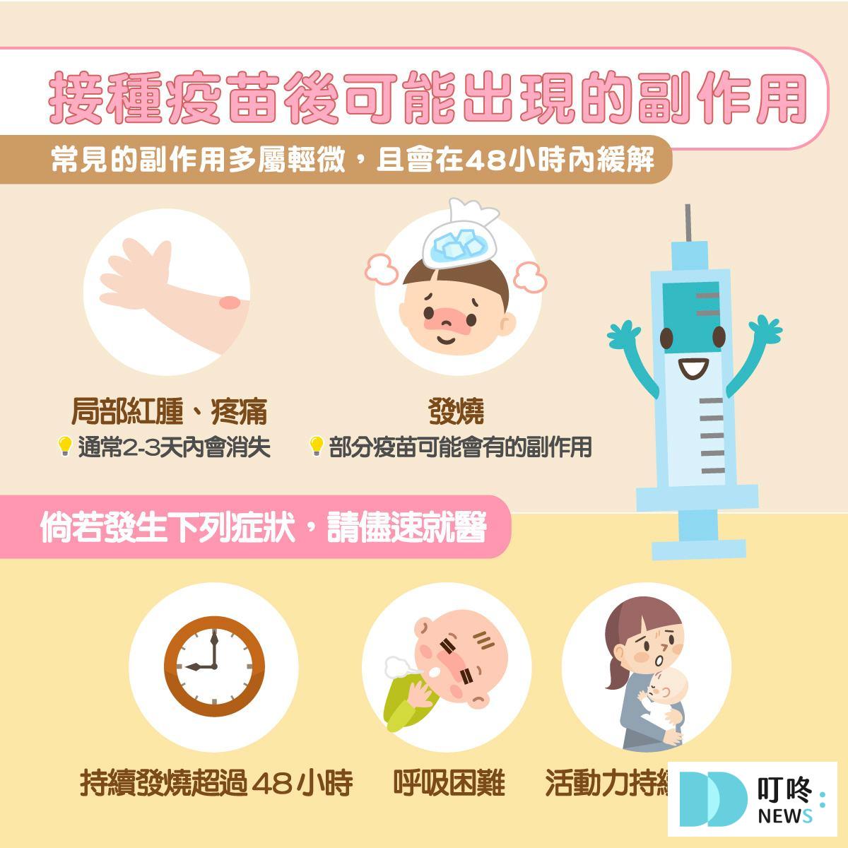 叮咚News｜分享新奇與樂趣