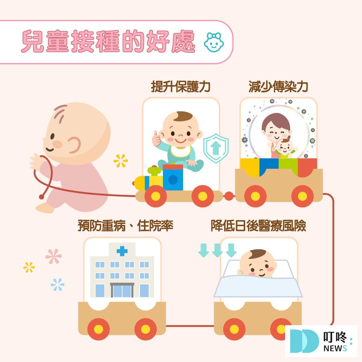 叮咚News｜分享新奇與樂趣