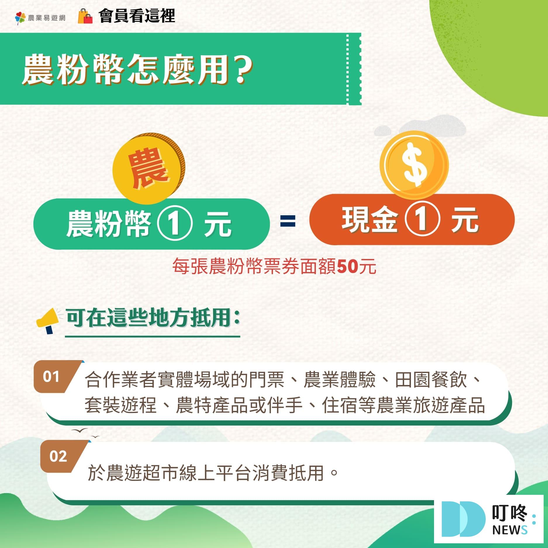 叮咚News｜分享新奇與樂趣