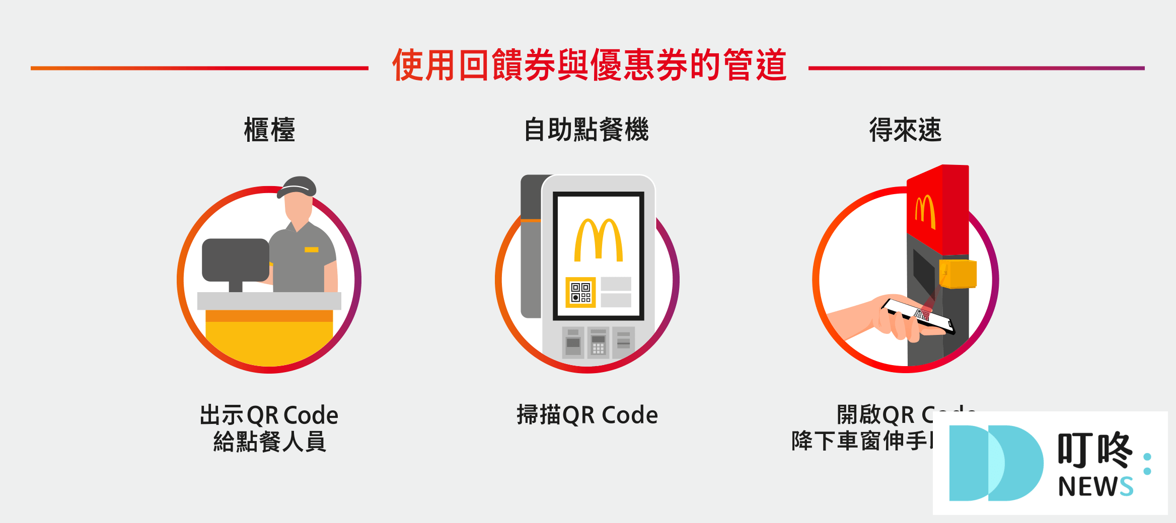 叮咚News｜分享新奇與樂趣