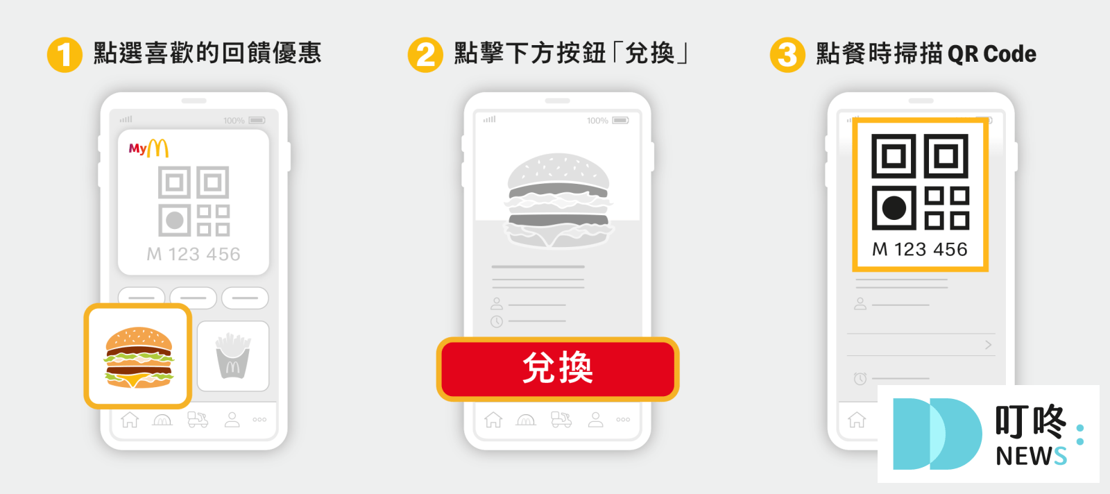 叮咚News｜分享新奇與樂趣