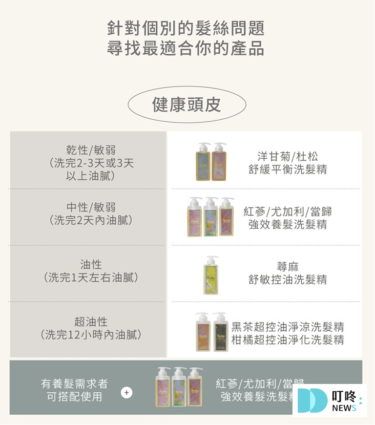 【POPPY21洗髮精】當歸強效養髮洗髮精實測開箱心得評價,養髮有感? 叮咚News|分享新奇與樂趣
