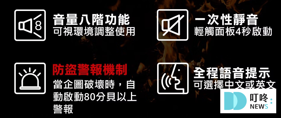 2025電子鎖推薦_美樂2
