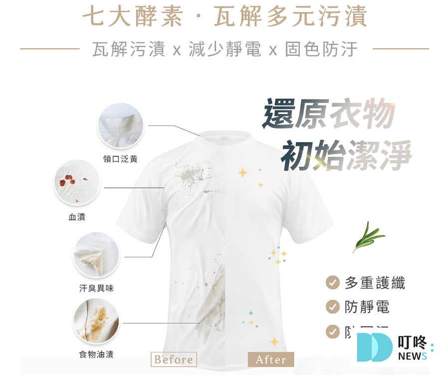 清淨海洗衣球開＿特色