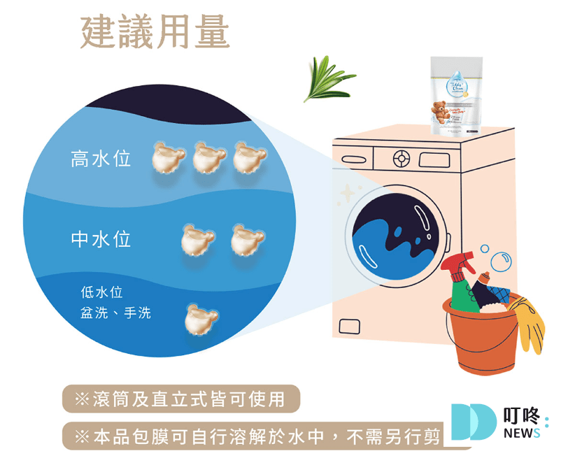 清淨海洗衣球開＿使用方式
