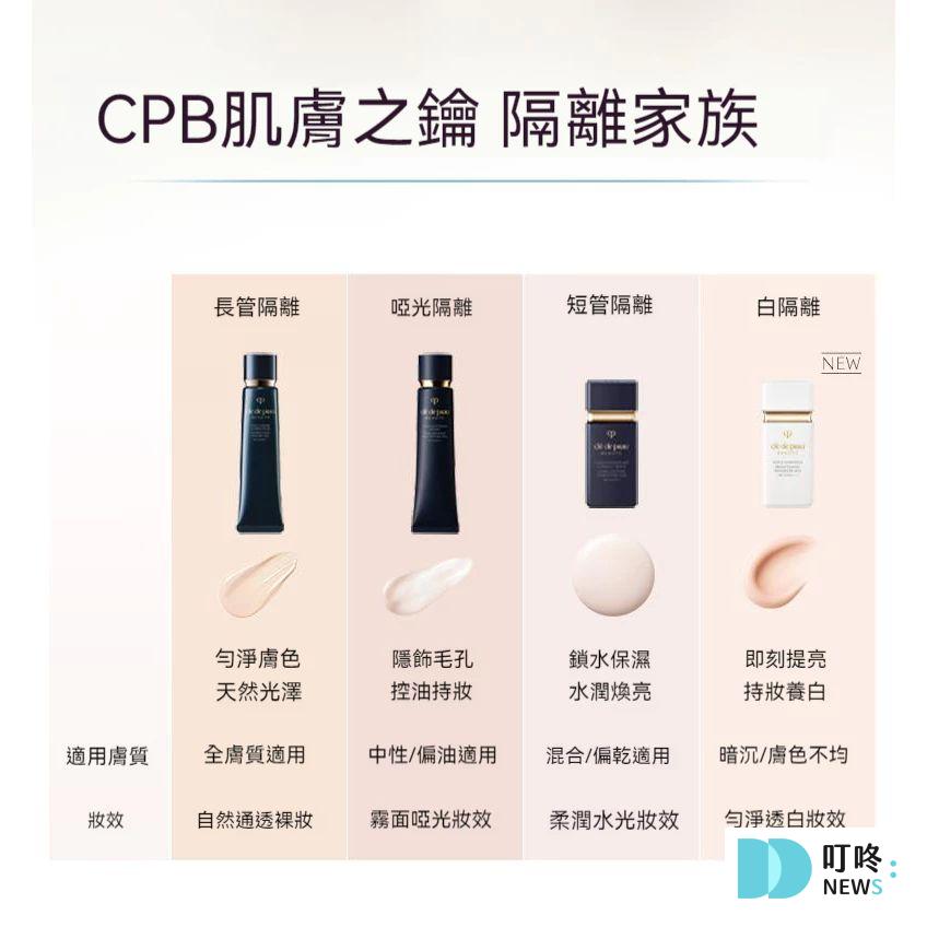 叮咚News｜分享新奇與樂趣