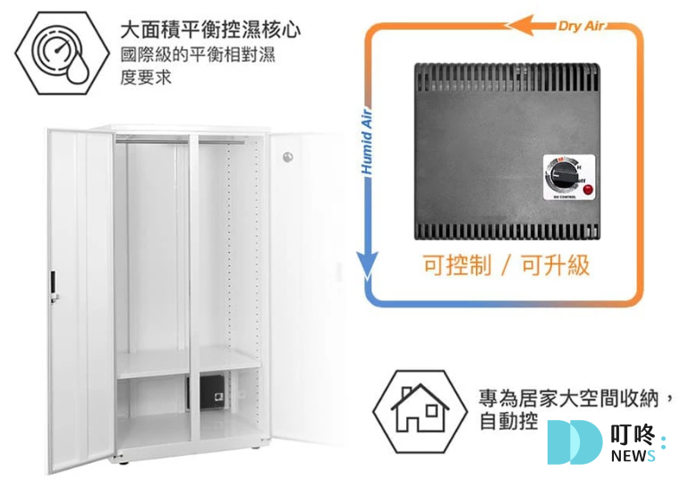 2025 電子衣櫥推薦_收藏家2