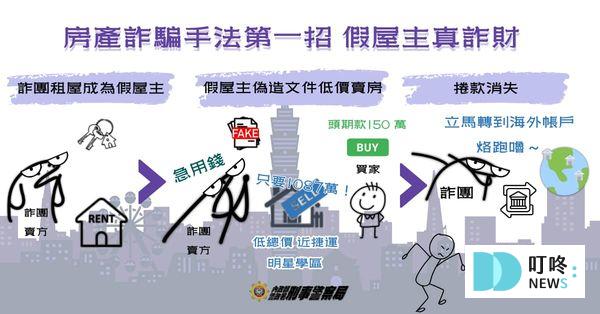 【地面師詐騙懶人包】房地產詐欺新手法,避免陷入詐諞騙局查證小撇步! 地面師詐騙手法