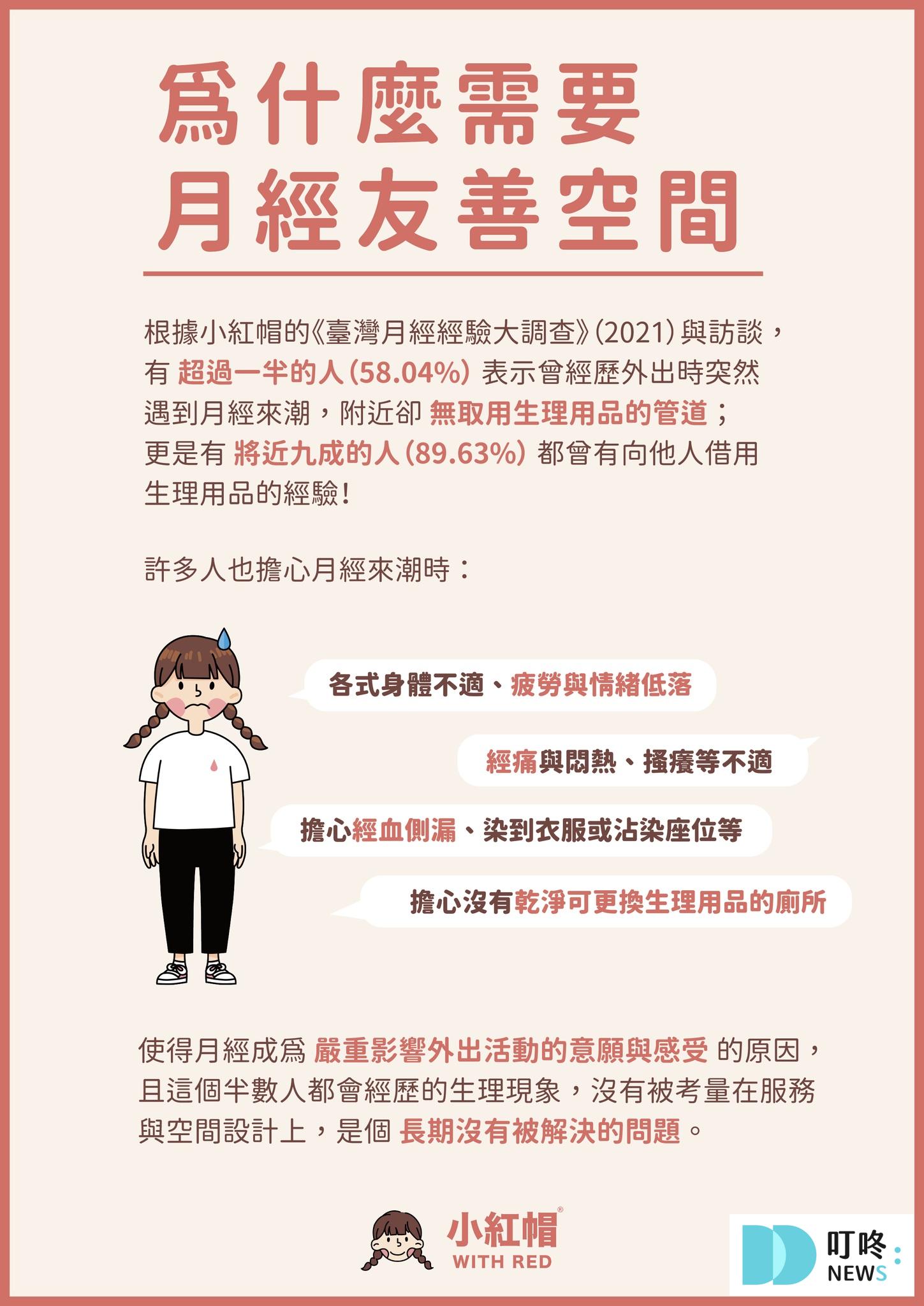 【月經友善地圖懶人包】看見月經需求,友善空間分享 【月經友善地圖】是什麼