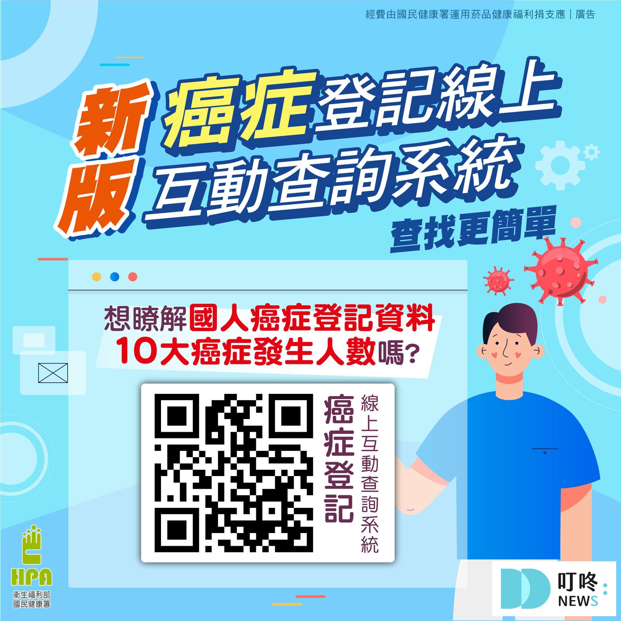 2025癌症篩檢補助哪裡做?5大癌篩擴大補助資格、金額、注意事項重點解析! 一、癌症篩檢有多重要?
