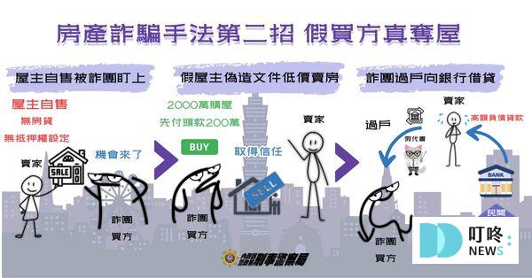 【地面師詐騙懶人包】房地產詐欺新手法,避免陷入詐諞騙局查證小撇步! 地面師詐騙手法