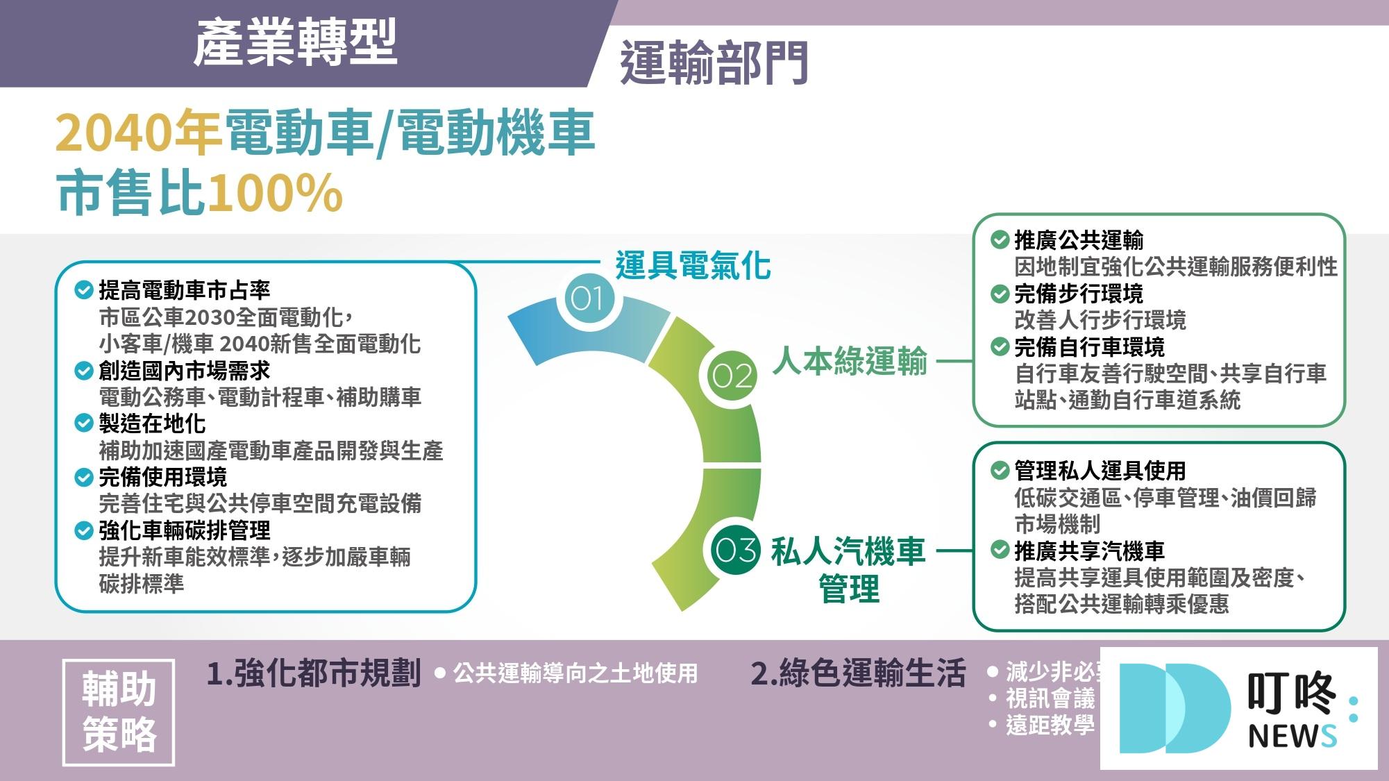 電動車牌照稅懶人包|更新延至2030年,徵稅、課稅相關資訊 電動車牌照稅是什麼