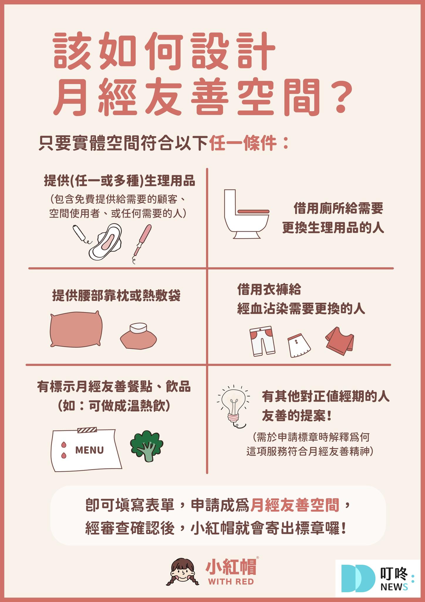 【月經友善地圖懶人包】看見月經需求,友善空間分享 【月經友善地圖】是什麼
