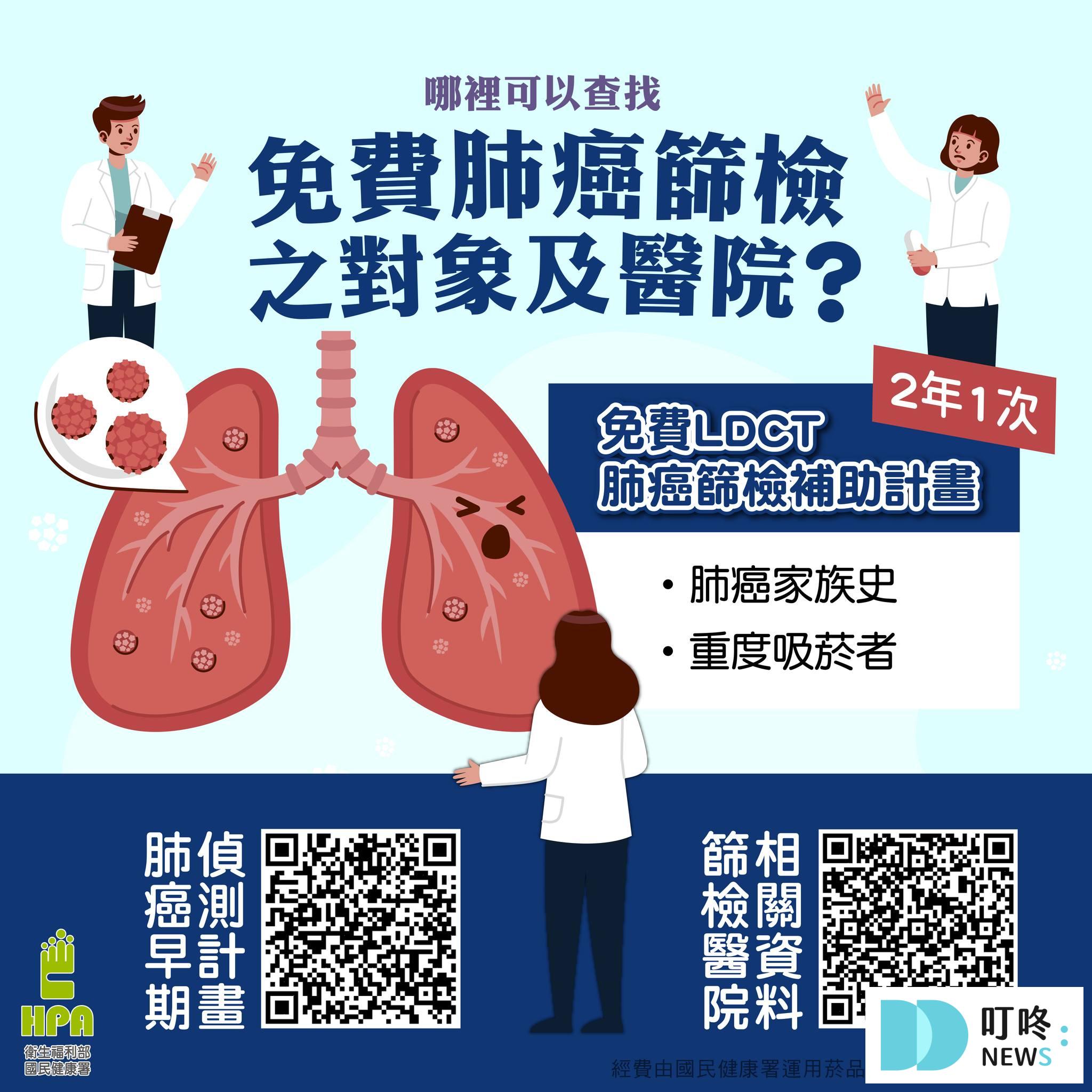 2025癌症篩檢補助哪裡做?5大癌篩擴大補助資格、金額、注意事項重點解析! 三、癌症免費篩檢新制&癌症篩檢補助資格
