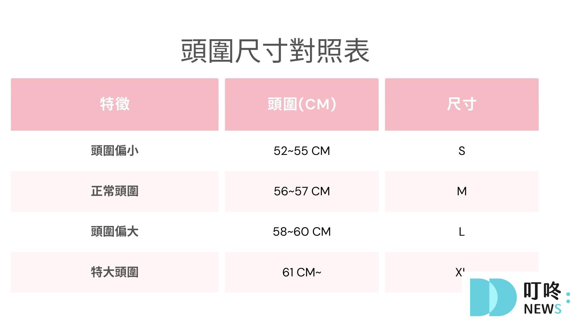 如何挑選適合的毛帽尺寸？