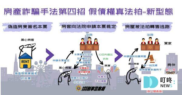 【地面師詐騙懶人包】房地產詐欺新手法,避免陷入詐諞騙局查證小撇步! 地面師詐騙手法