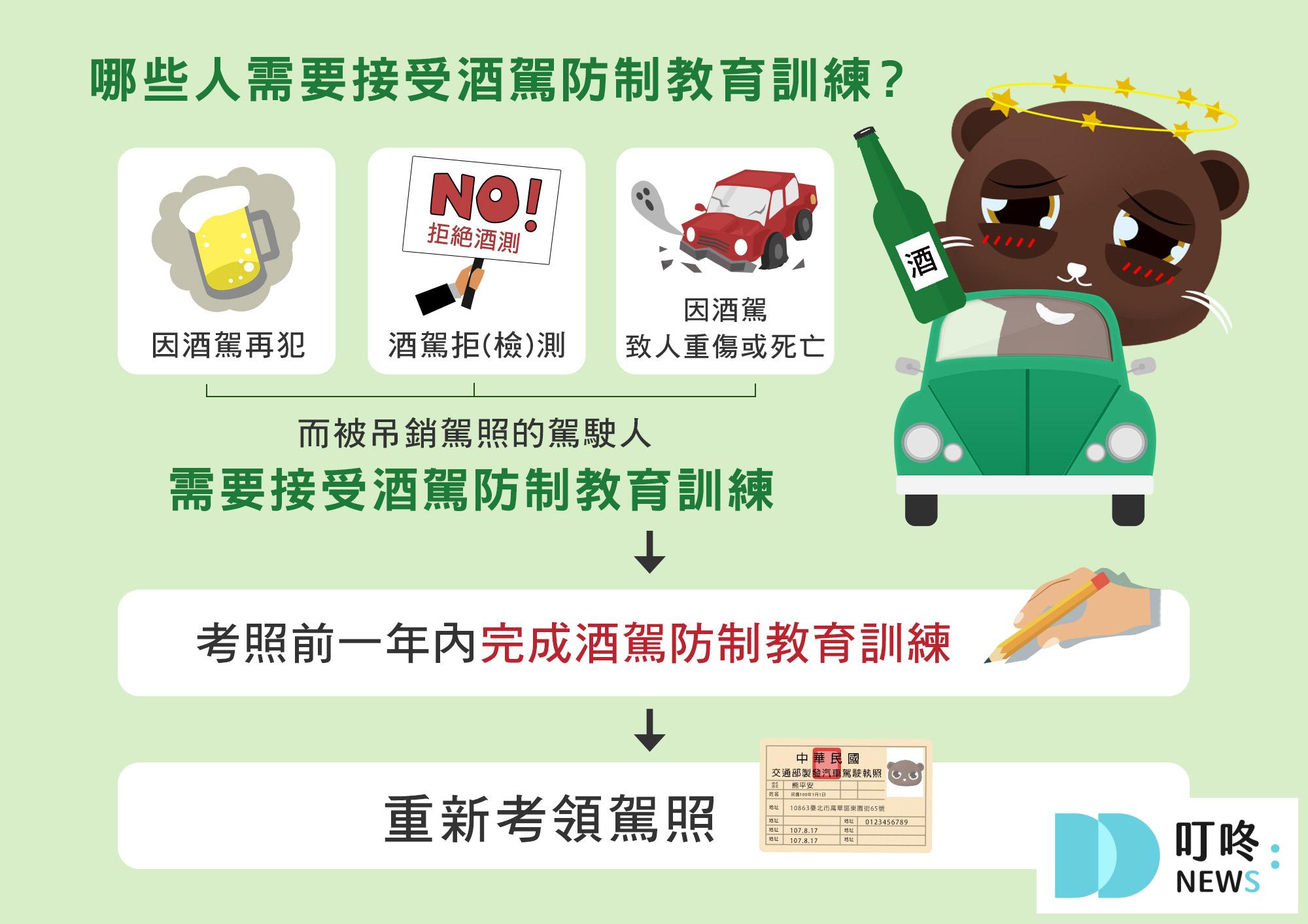 2025酒駕罰則新制上路:罰鍰、刑責、連坐處罰,一次看懂! Q:酒駕吊銷駕照期滿後,還可以再開車嗎?