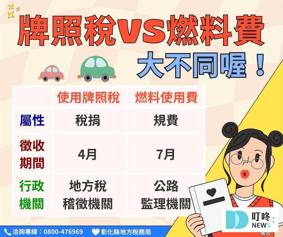 電動車牌照稅懶人包|更新延至2030年,徵稅、課稅相關資訊 牌照稅、燃料費