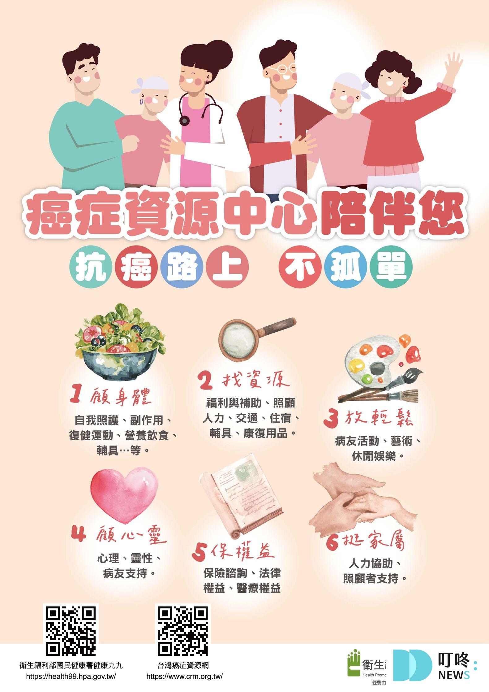 2025癌症篩檢補助哪裡做?5大癌篩擴大補助資格、金額、注意事項重點解析! 五、癌症篩檢與陽性後續處置流程