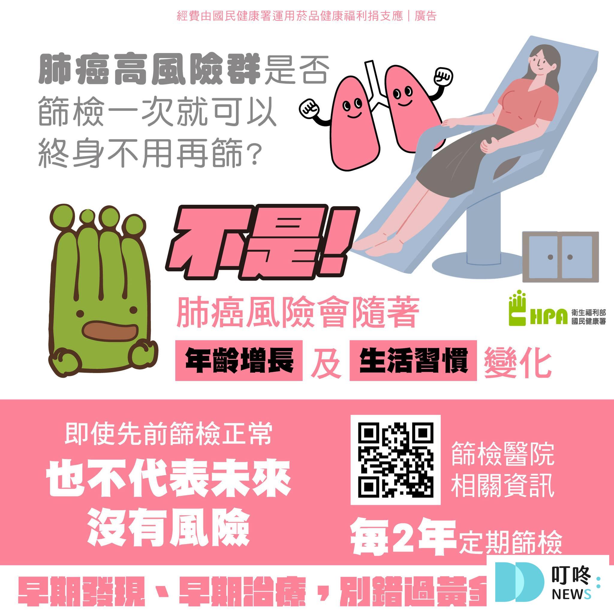 2025癌症篩檢補助哪裡做?5大癌篩擴大補助資格、金額、注意事項重點解析! Q:不抽菸也可能會得肺癌?