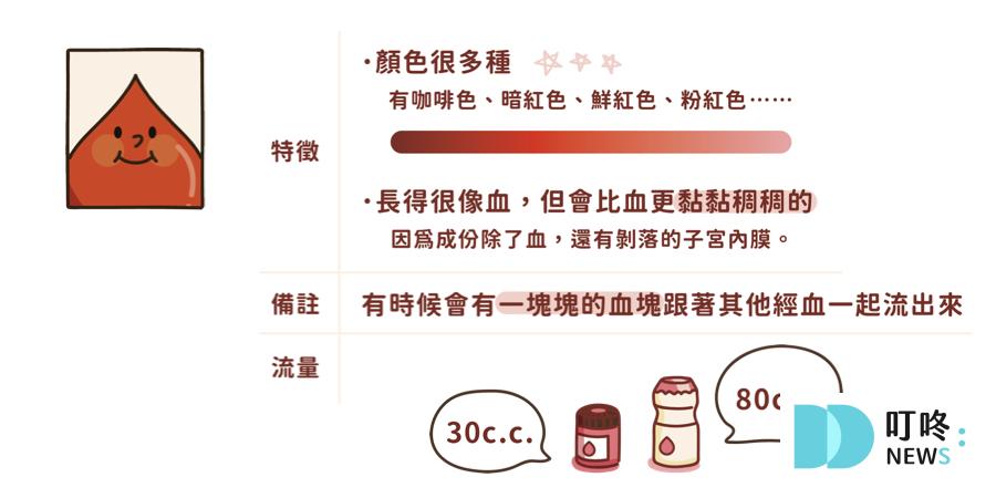 【月經友善地圖懶人包】看見月經需求,友善空間分享 【月經友善地圖】常見問題Q&A