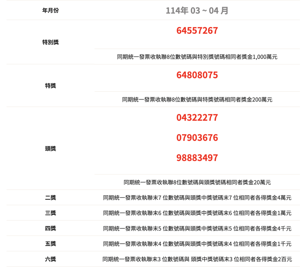 統一發票最新中獎號碼