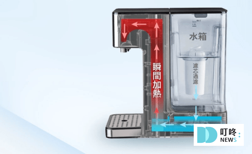 【2025飲水機推薦】10 款飲水機完整介紹!品牌、價格、購買管道一次整理! 2025飲水機推薦_HAIER2
