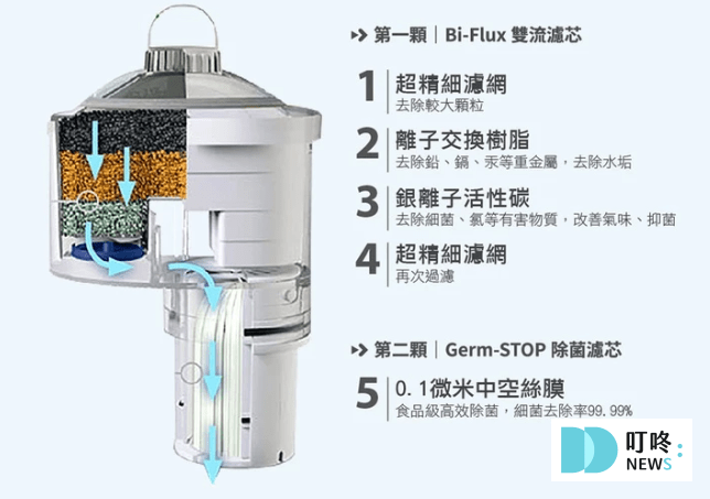 【2025飲水機推薦】10 款飲水機完整介紹!品牌、價格、購買管道一次整理! 叮咚News|分享新奇與樂趣