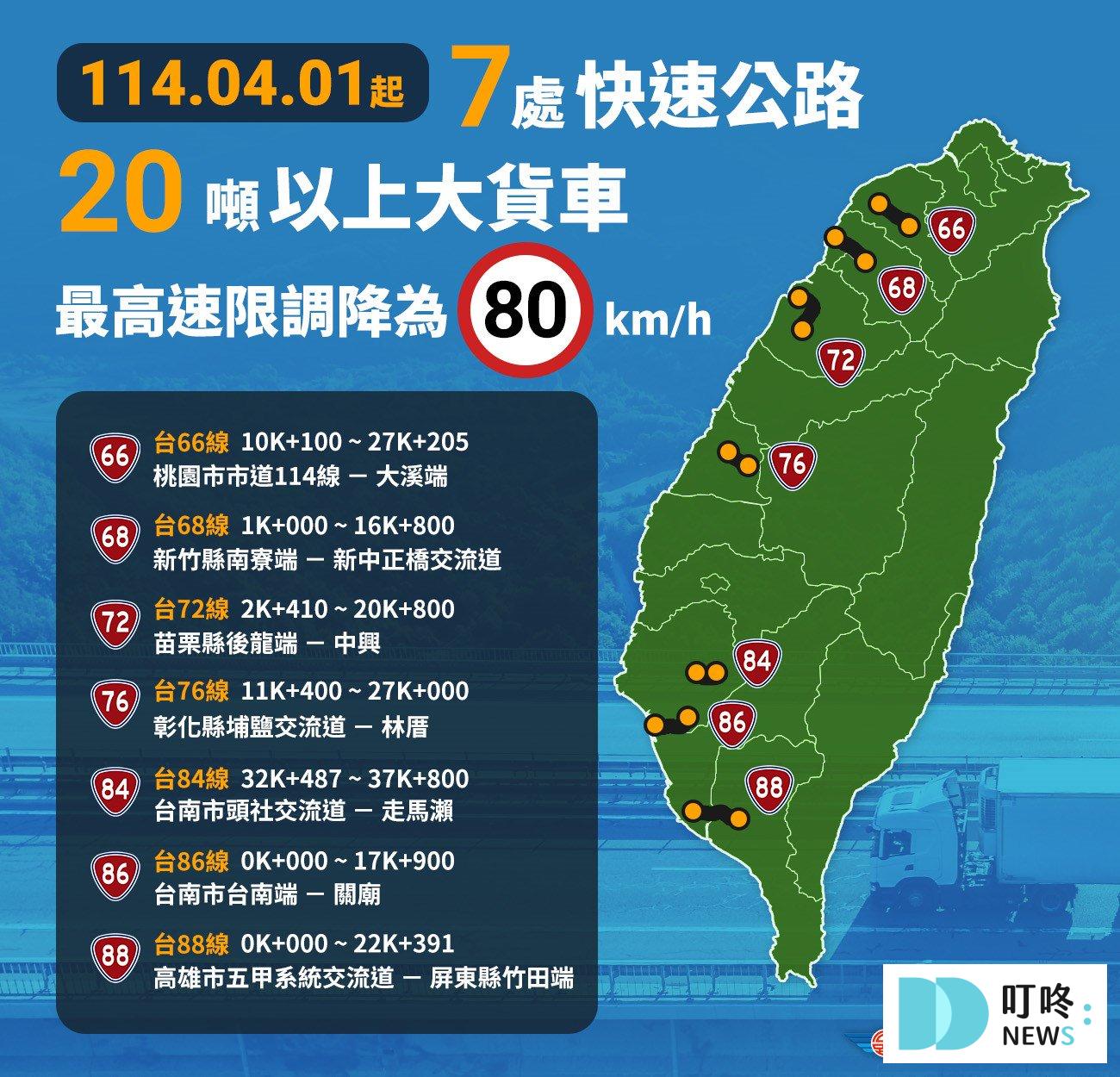 4月新制一：七條快速道路速限調整，大貨車限速