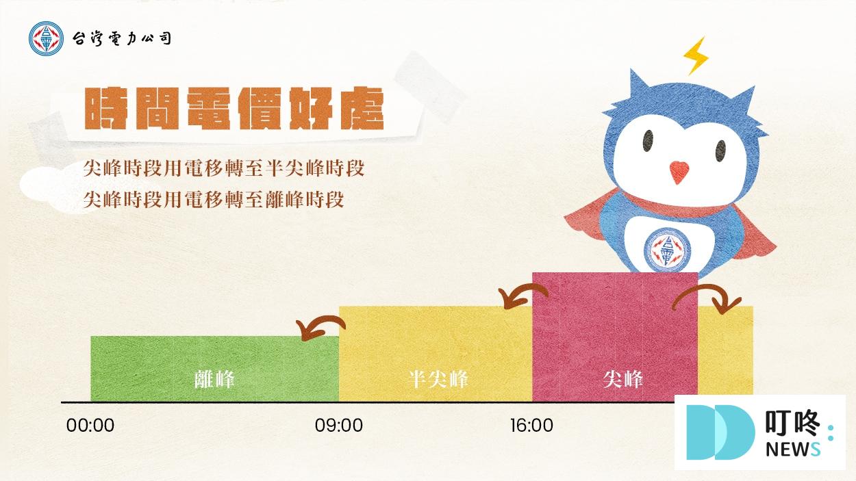 【電價懶人包】電價是否再度上漲?影響報你知 電價計算方式