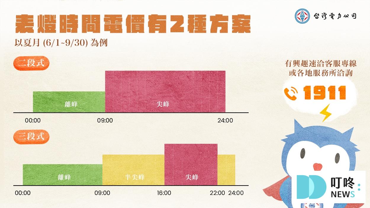 【電價懶人包】電價是否再度上漲?影響報你知 電價計算方式